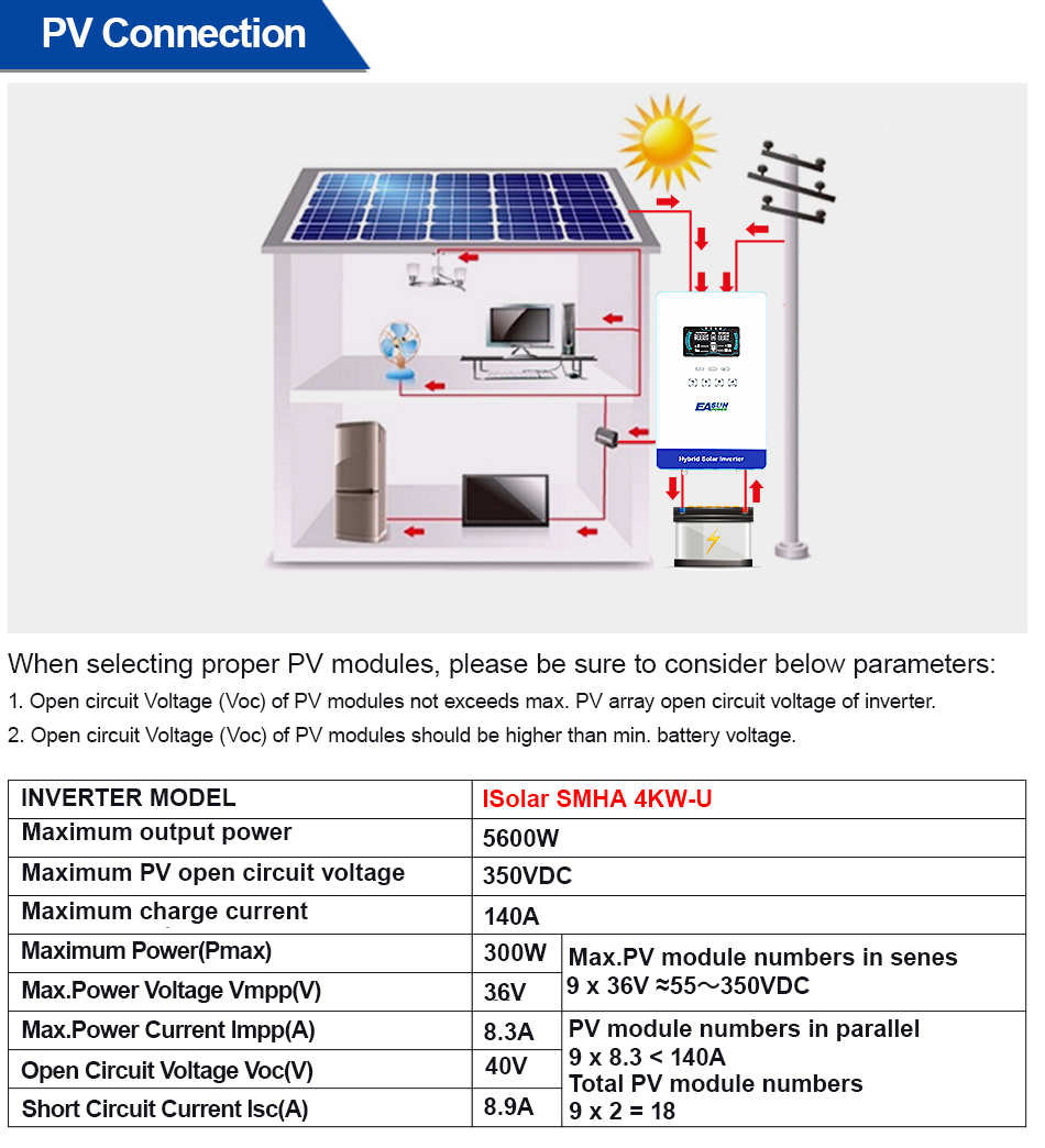 Grid Tie Inverter Limiter 2000W - Inversor Híbrido Off-Grid EASUN POWER 4KW