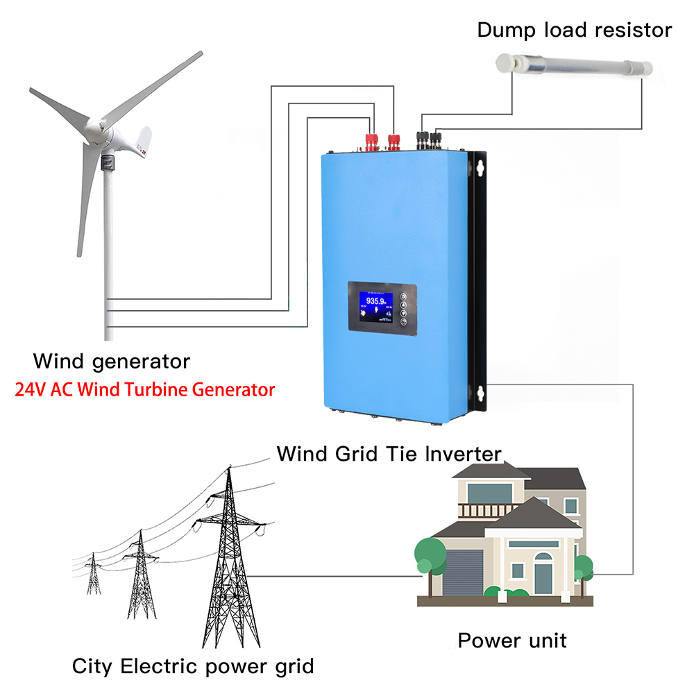 Inversor de Energia Eólica Y&H - Grid Tie Inverter Limiter 2000W avaliação e preço