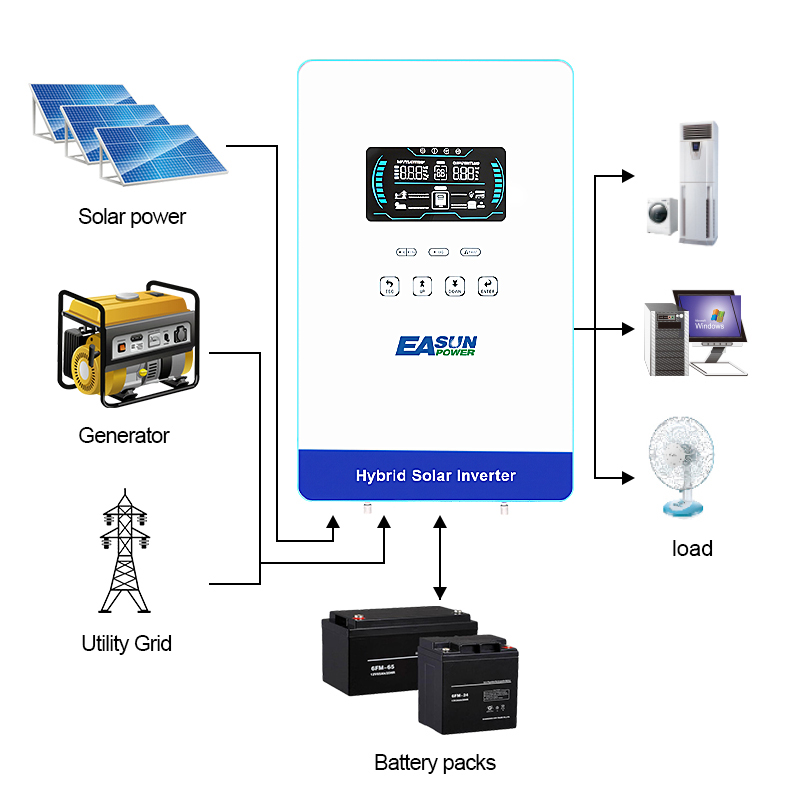 Inversor Solar Off Grid EASUN  - Grid Tie Inverter Limiter 2000W avaliação e preço