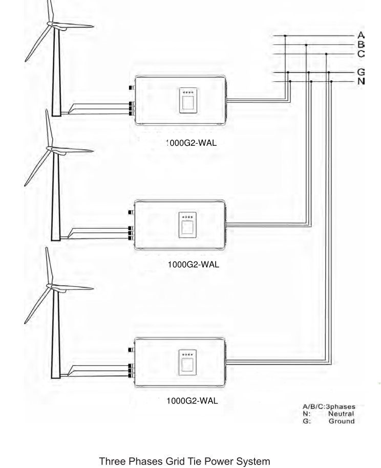 Inversor de grade de energia e - Grid Tie Inverter Limiter 2000W avaliação e preço
